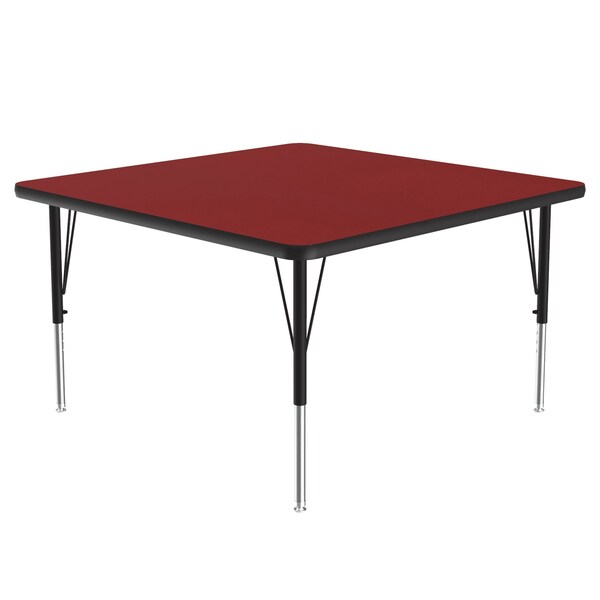 High Pressure Top Activity Tables